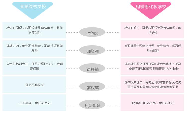 柯模思纹绣培训班